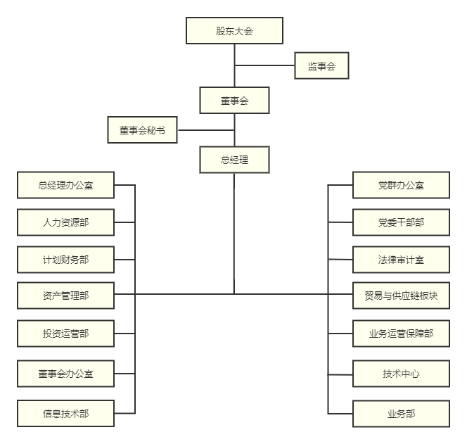 组织结构220913.png